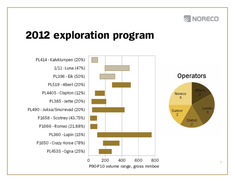 Q! 2012 – Noreco – slide 7
