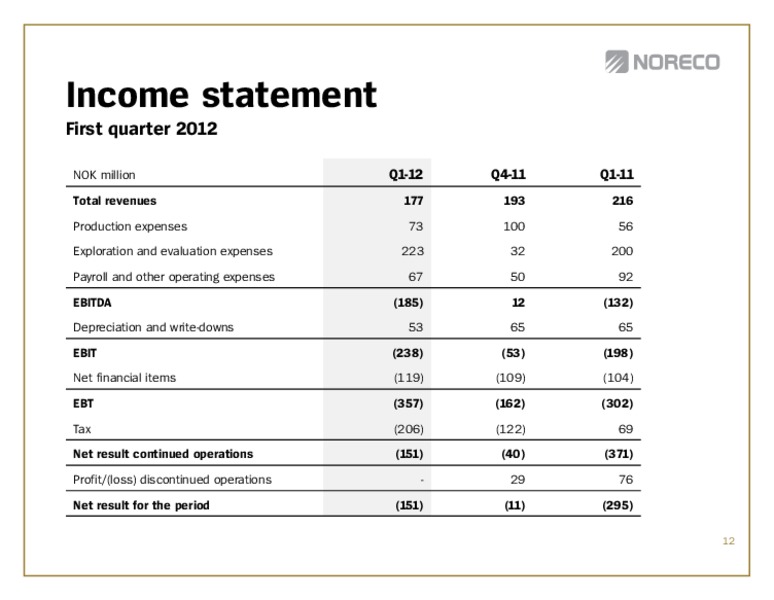 Q! 2012 – Noreco – slide 12