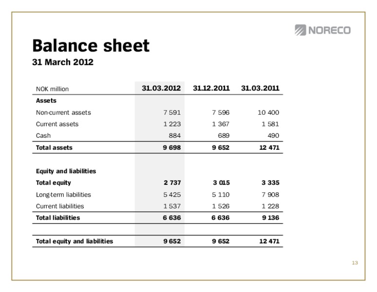 Q! 2012 – Noreco – slide 13
