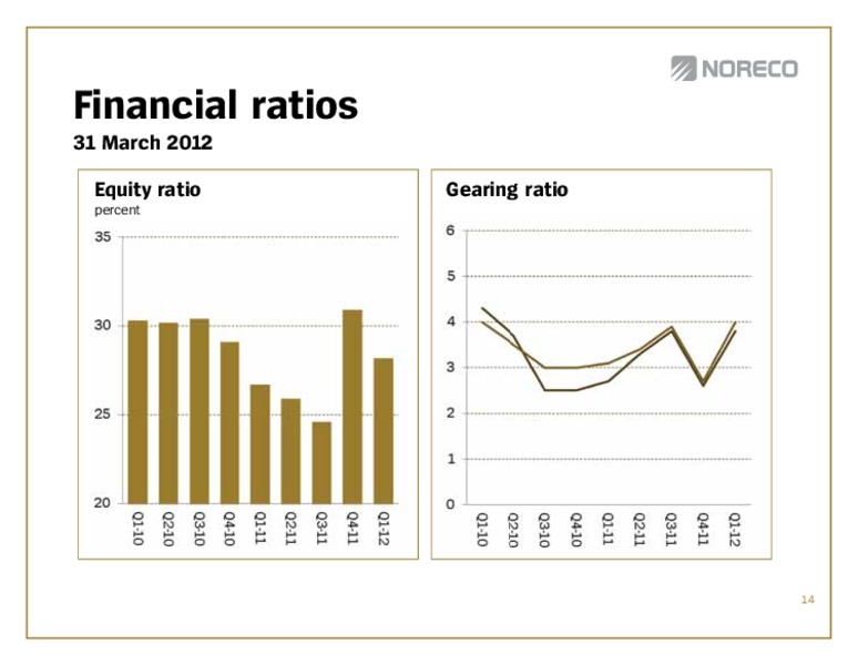 Q! 2012 – Noreco – slide 14