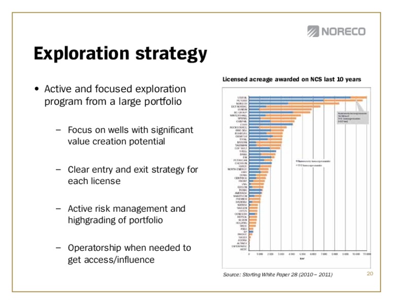 Q! 2012 – Noreco – slide 20