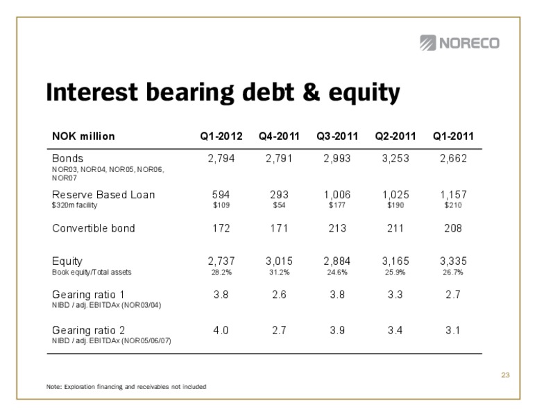 Q! 2012 – Noreco – slide 23