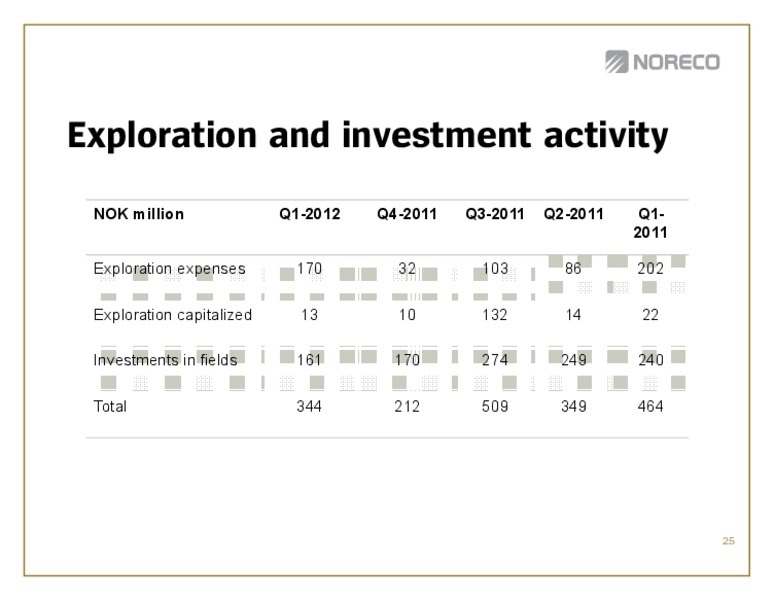 Q! 2012 – Noreco – slide 25