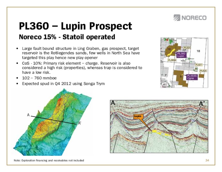 Q! 2012 – Noreco – slide 32
