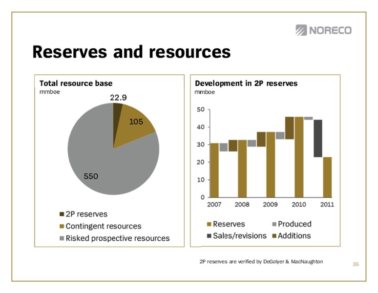 Q! 2012 – Noreco – slide 35