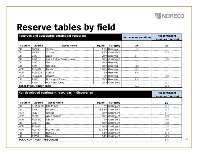 Q! 2012 – Noreco – slide 36