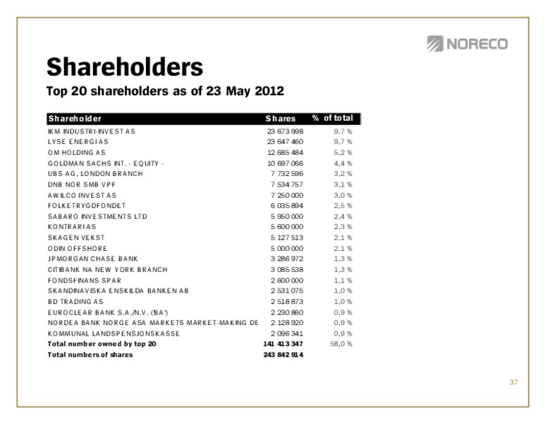 Q! 2012 – Noreco – slide 37