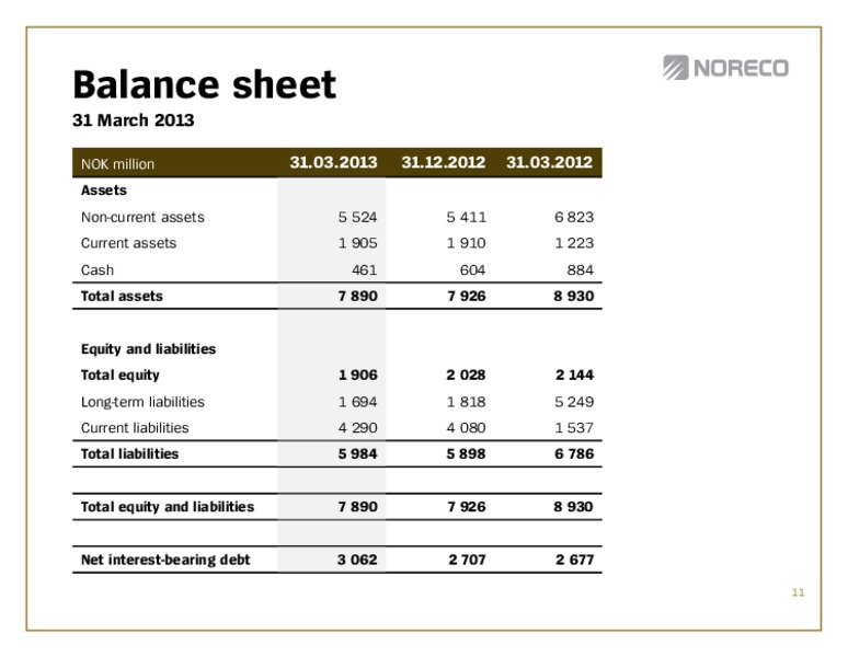 Q1 2013 EARNINGS CALL – Noreco – slide 11