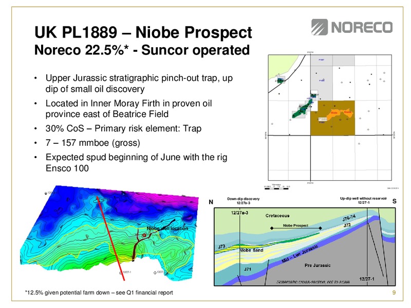 Q1 2015 Earnings Call – Noreco – slide 8