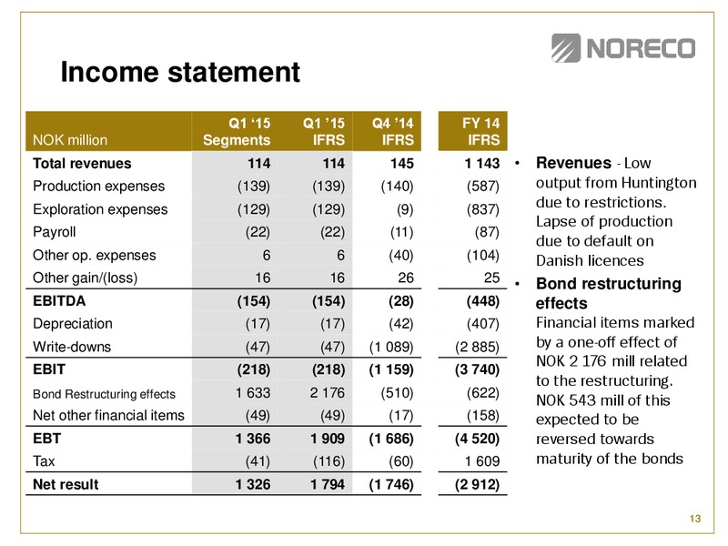 Q1 2015 Earnings Call – Noreco – slide 12