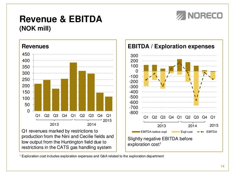 Q1 2015 Earnings Call – Noreco – slide 13