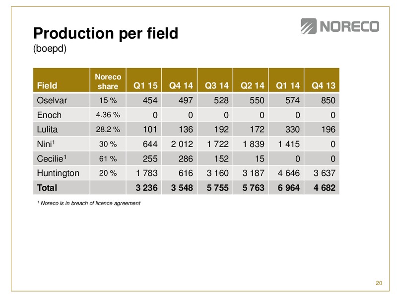 Q1 2015 Earnings Call – Noreco – slide 18