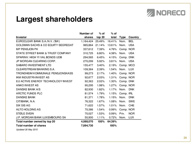 Q1 2015 Earnings Call – Noreco – slide 24