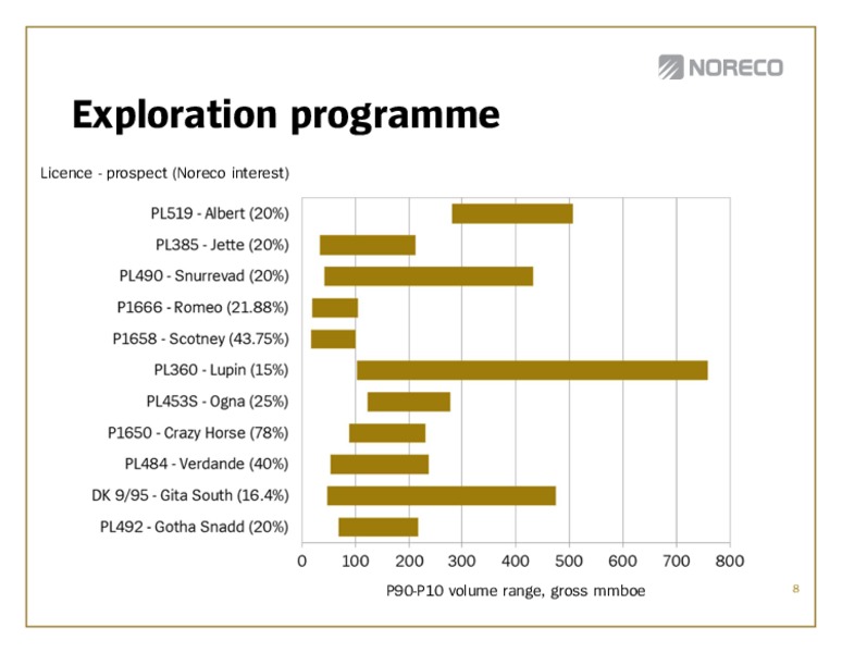 Q2 2012 EARNINGS CALL – Noreco – slide 8