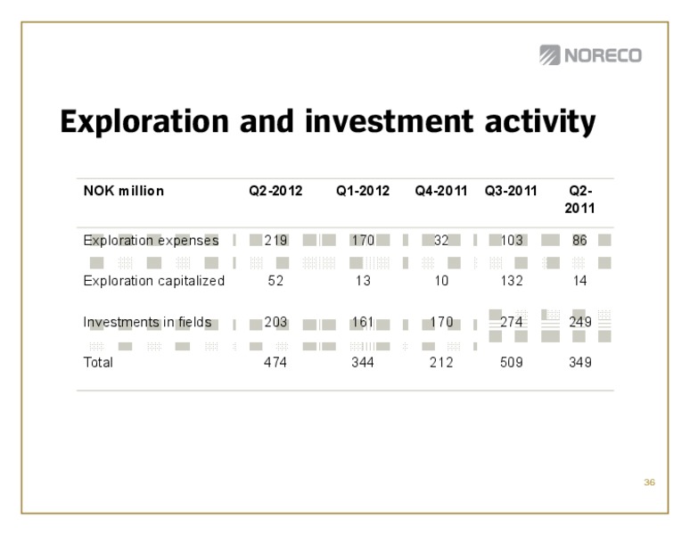 Q2 2012 EARNINGS CALL – Noreco – slide 36