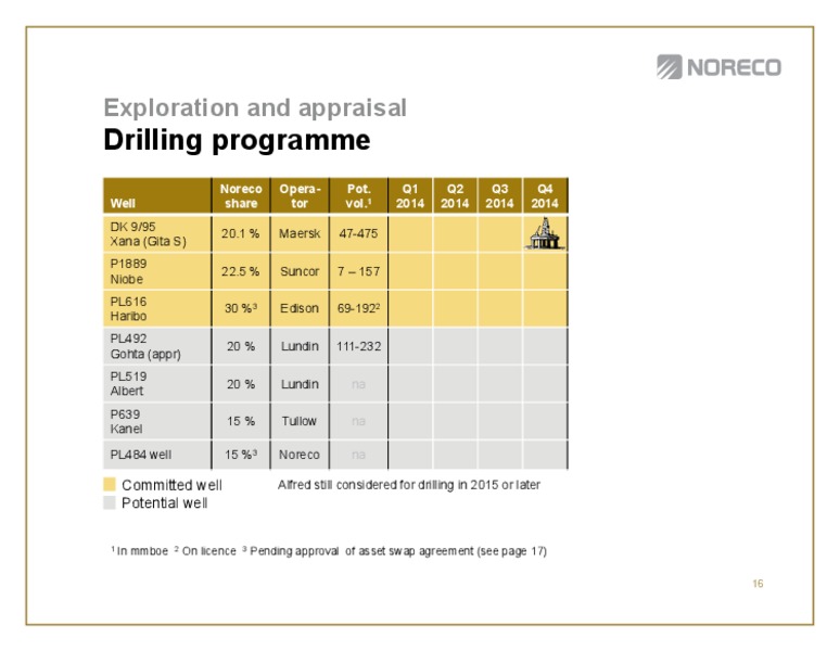 Q2 2014 RESULTS – Noreco – slide 16