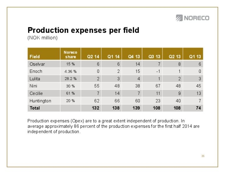 Q2 2014 RESULTS – Noreco – slide 36