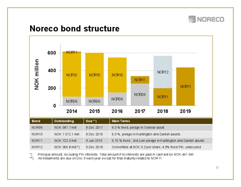 Q2 2014 RESULTS – Noreco – slide 47