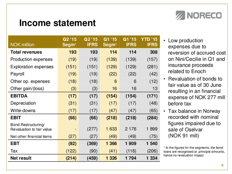 Q2 2015 Earnings Call – Noreco – slide 8