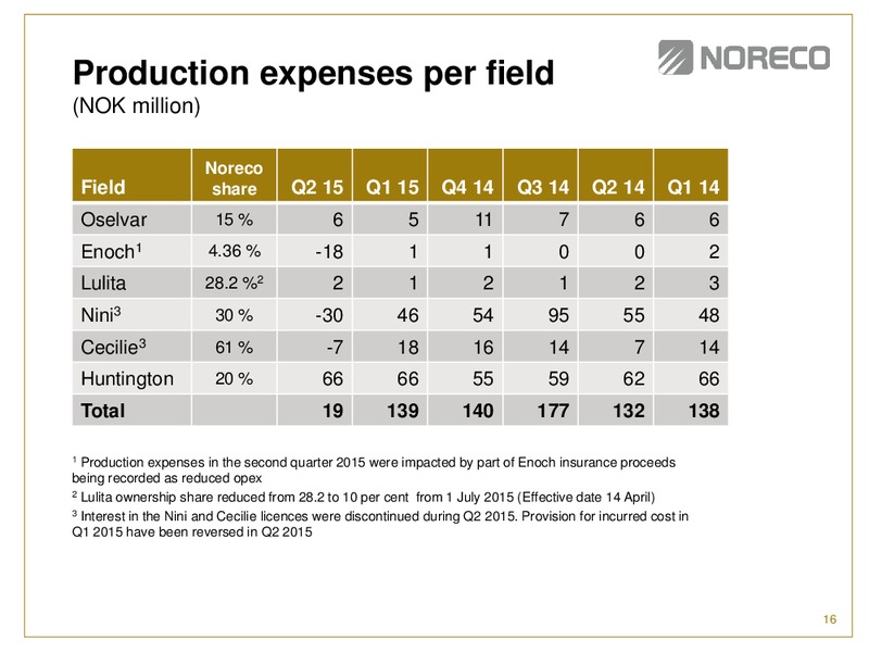 Q2 2015 Earnings Call – Noreco – slide 15