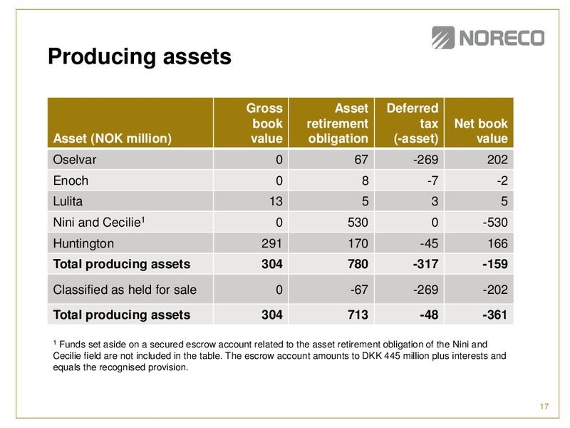 Q2 2015 Earnings Call – Noreco – slide 16