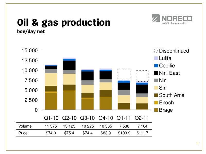 PARETO OIL & OFFSHORE CONFERENCE – Noreco – slide 6