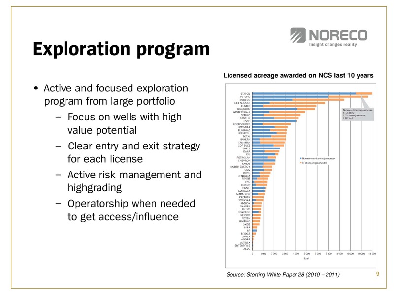 PARETO OIL & OFFSHORE CONFERENCE – Noreco – slide 9