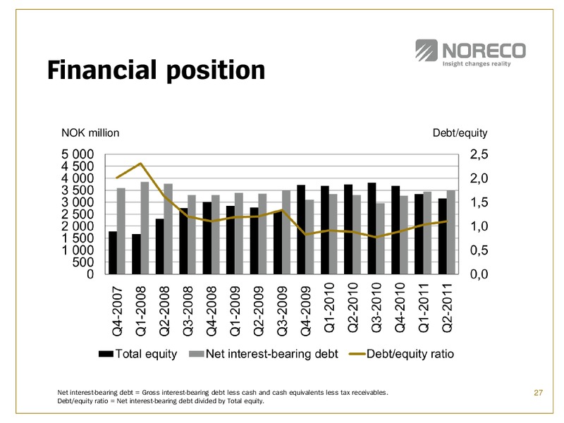 PARETO OIL & OFFSHORE CONFERENCE – Noreco – slide 27
