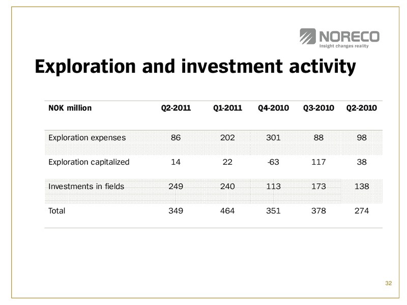 PARETO OIL & OFFSHORE CONFERENCE – Noreco – slide 32