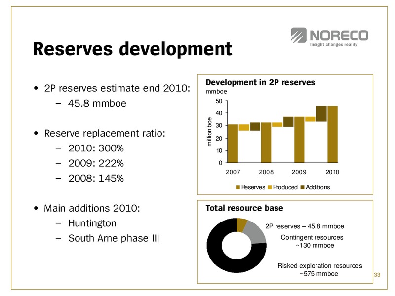 PARETO OIL & OFFSHORE CONFERENCE – Noreco – slide 33