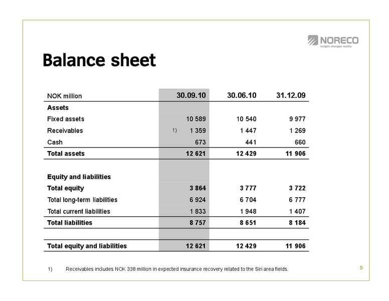 Q3 2010 EARNINGS CALL – Noreco – slide 6