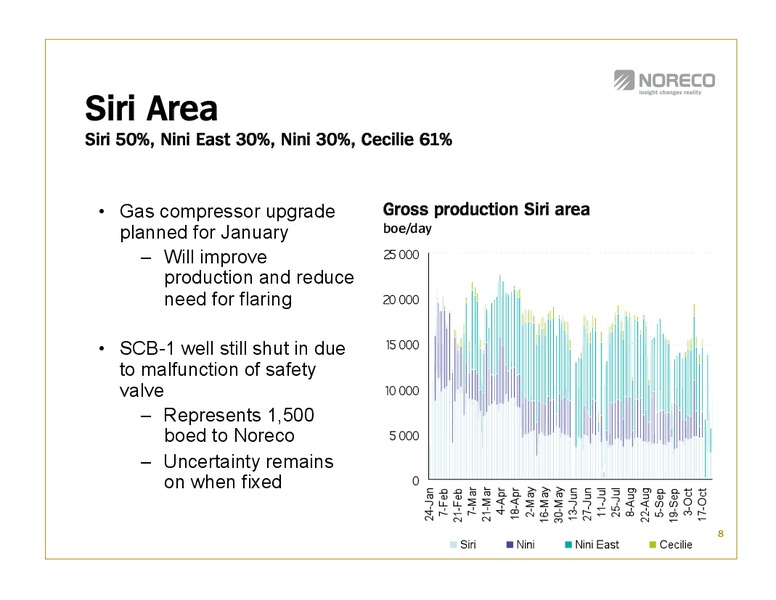 Q3 2010 EARNINGS CALL – Noreco – slide 9
