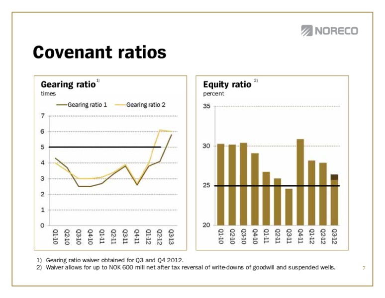Q3 2012 EARNINGS CALL – Noreco – slide 7