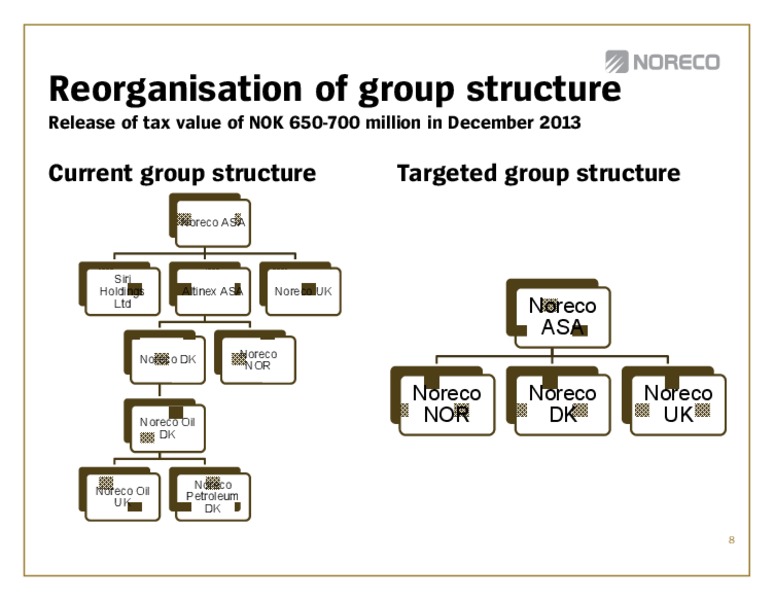 Q3 2012 EARNINGS CALL – Noreco – slide 8