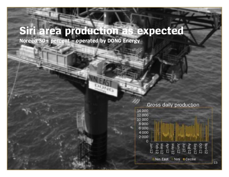Q3 2012 EARNINGS CALL – Noreco – slide 13