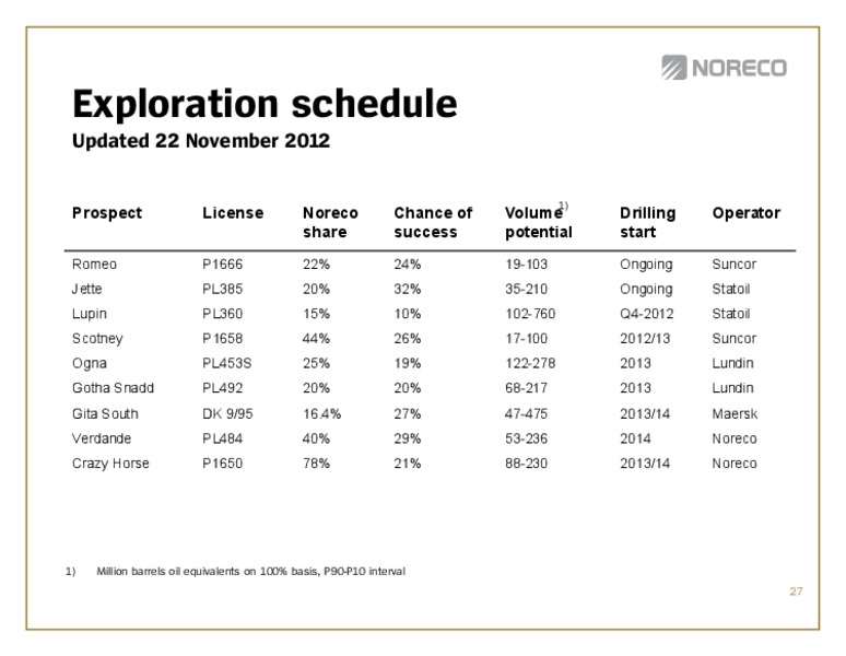Q3 2012 EARNINGS CALL – Noreco – slide 27
