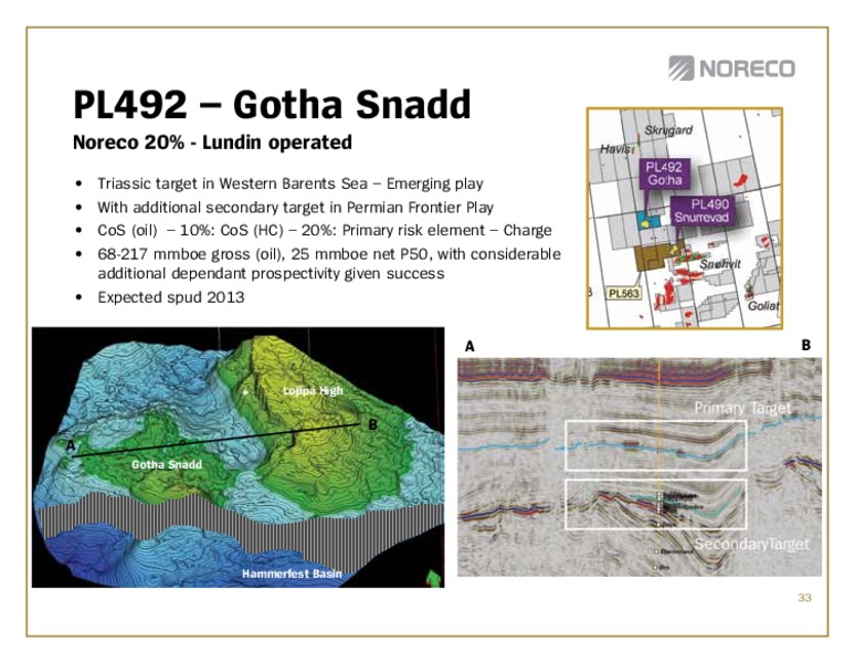 Q3 2012 EARNINGS CALL – Noreco – slide 33