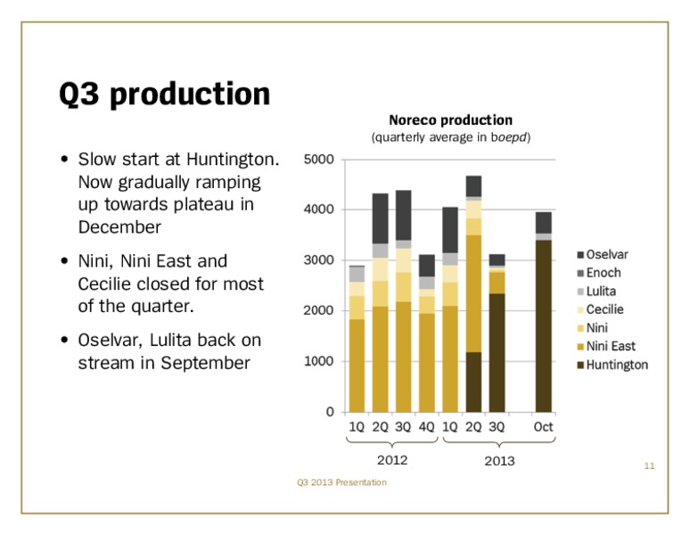 Q3 2013 EARNINGS CALL – Noreco – slide 11