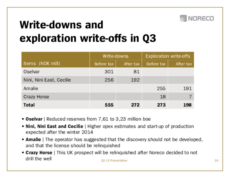 Q3 2013 EARNINGS CALL – Noreco – slide 24