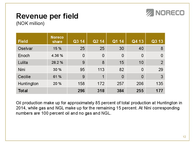 Q3 2014 EARNINGS CALL – Noreco – slide 11