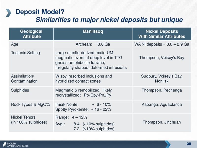 MANIITSOQ NI CU SULPHIDE PROJECT – North American Nickel – slide 27