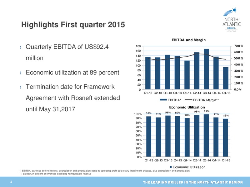 Q1 2015 Earnings Call – North Atlantic Drilling Limited – slide 3