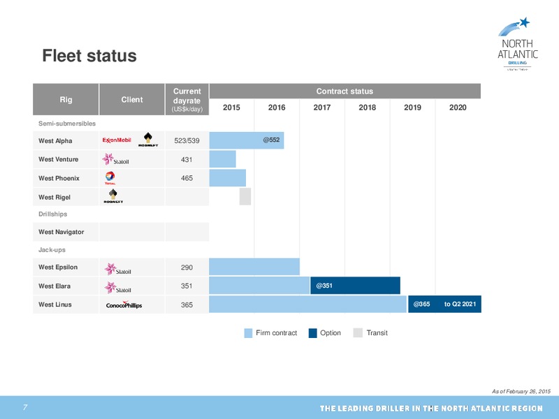 Q1 2015 Earnings Call – North Atlantic Drilling Limited – slide 6