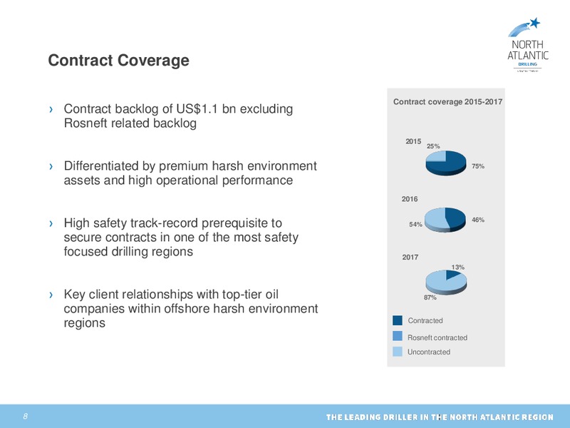 Q1 2015 Earnings Call – North Atlantic Drilling Limited – slide 7
