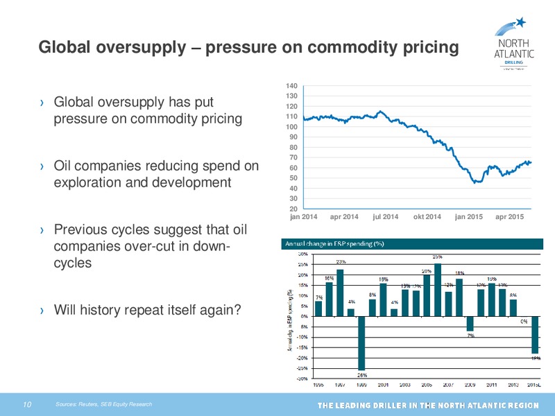 Q1 2015 Earnings Call – North Atlantic Drilling Limited – slide 9