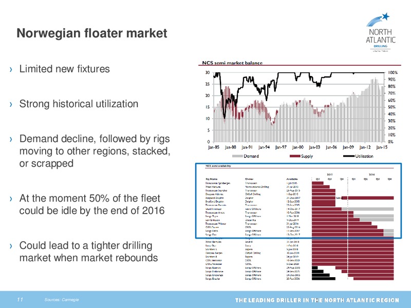 Q1 2015 Earnings Call – North Atlantic Drilling Limited – slide 10
