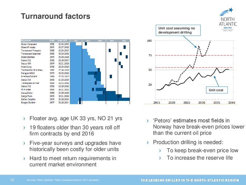 Q1 2015 Earnings Call – North Atlantic Drilling Limited – slide 11