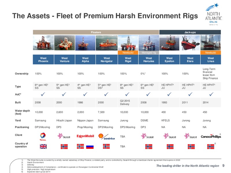 FOURTH QUARTER 2013 RESULTS – North Atlantic Drilling Limited – slide 8