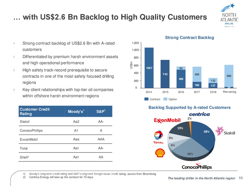 FOURTH QUARTER 2013 RESULTS – North Atlantic Drilling Limited – slide 10