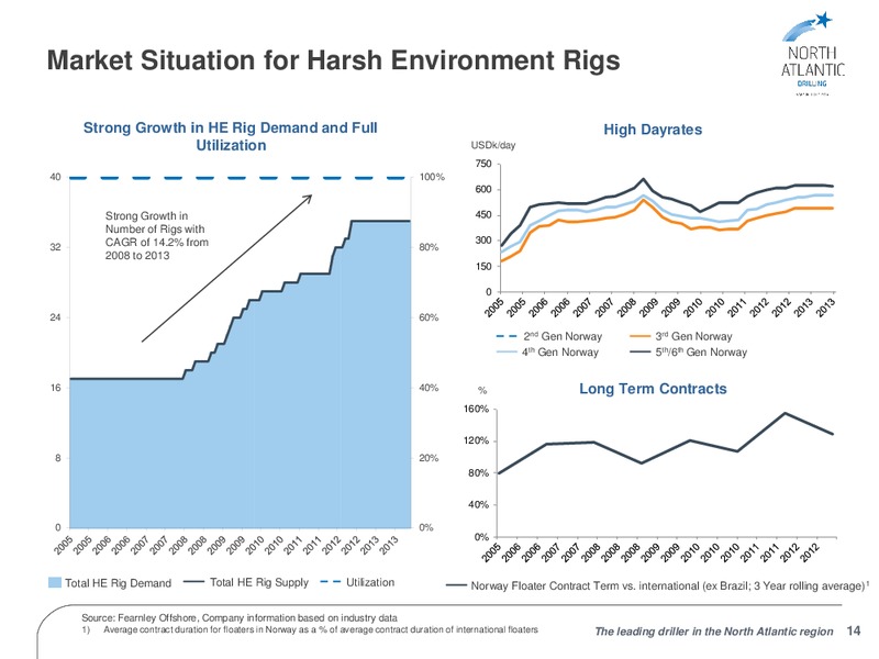 FOURTH QUARTER 2013 RESULTS – North Atlantic Drilling Limited – slide 13